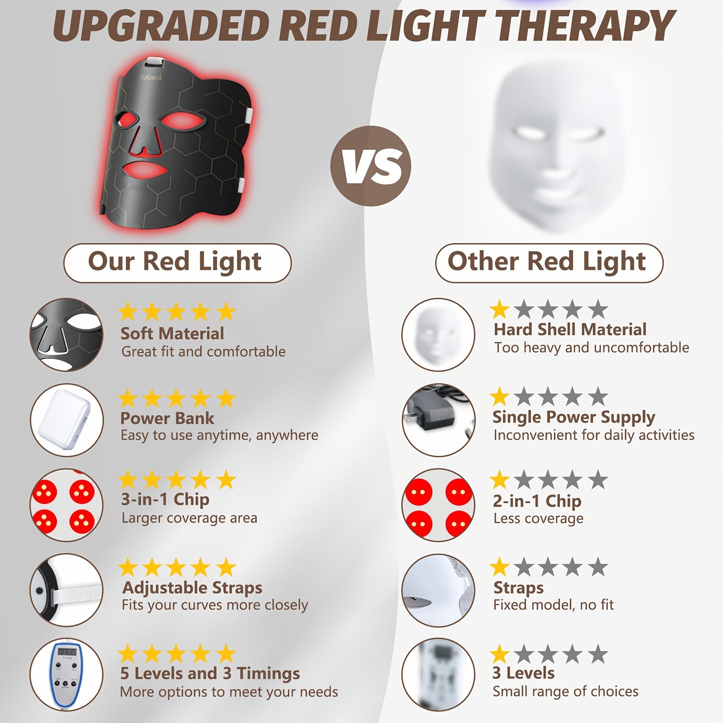 FDA Cleared Red Light Therapy Mask For Face And Neck - Silicone LED Facial Device To Reduce Wrinkles, Diminish Fine Lines And Brighten Skin Tone - Hands-Free Home Skincare System, Perfect Beauty Gift